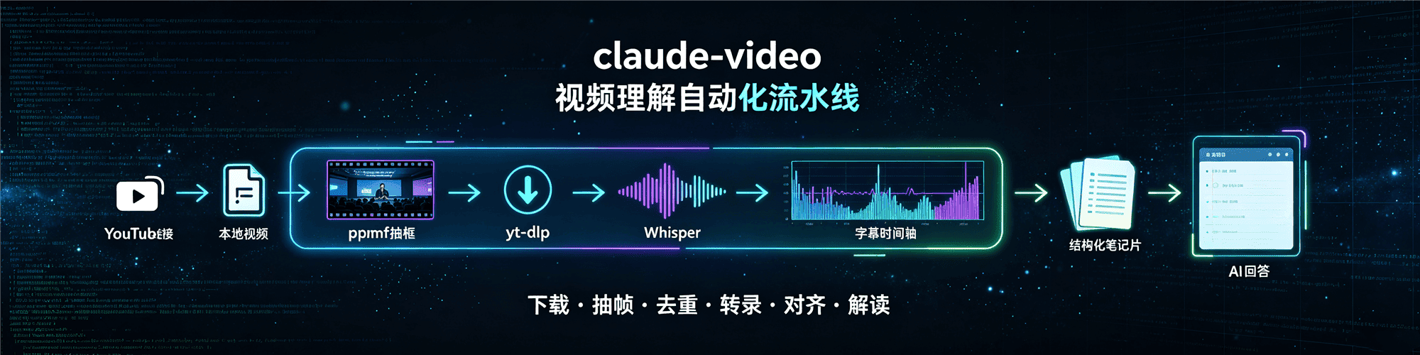 claude-video:补齐Claude视频短板,一键让AI看懂任意视频