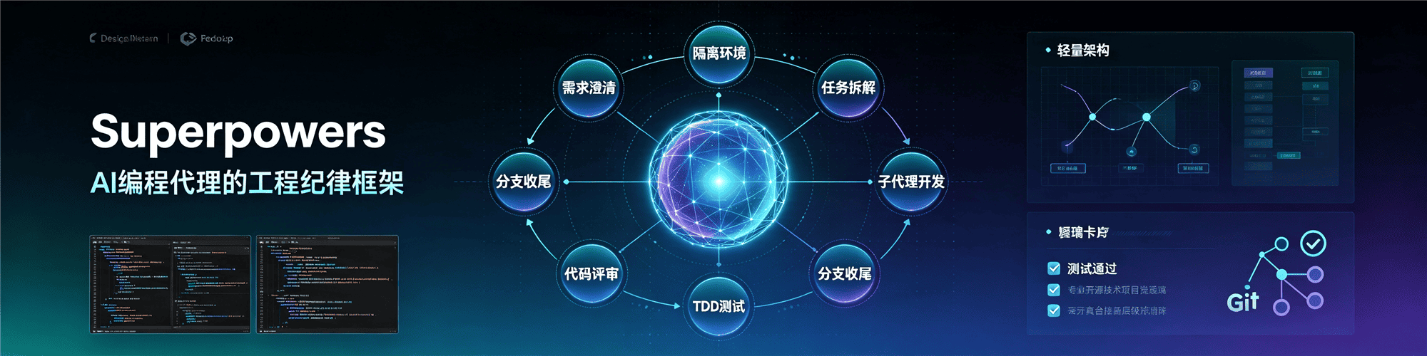 Superpowers：给 AI 编程代理装上专业工程纪律，一套完整 AI 开发方法论框架