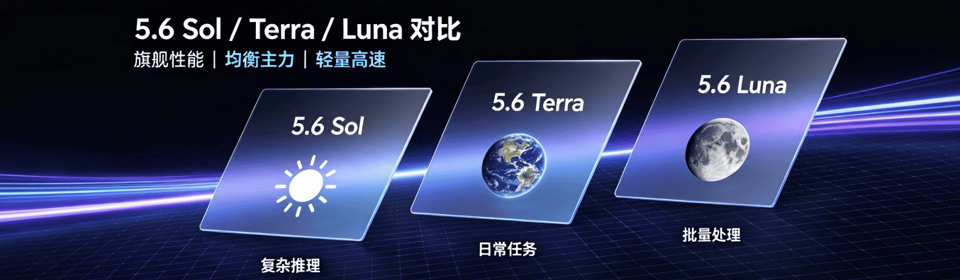 GPT-5.6 Sol / Terra / Luna 三者区别