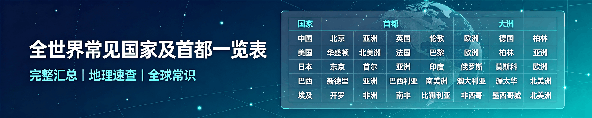 全世界常见国家及首都一览表